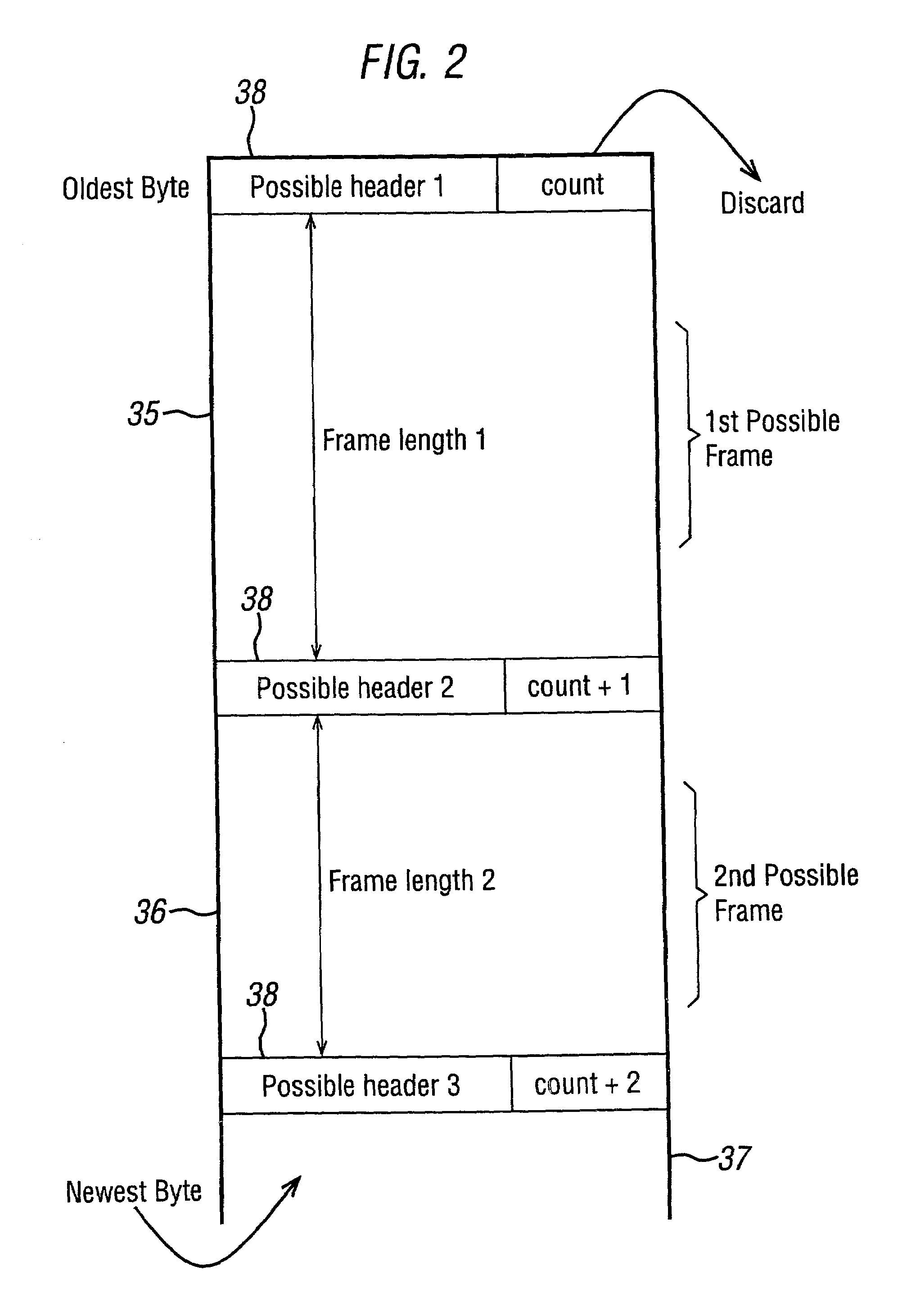 Frame synchronization in data communication system