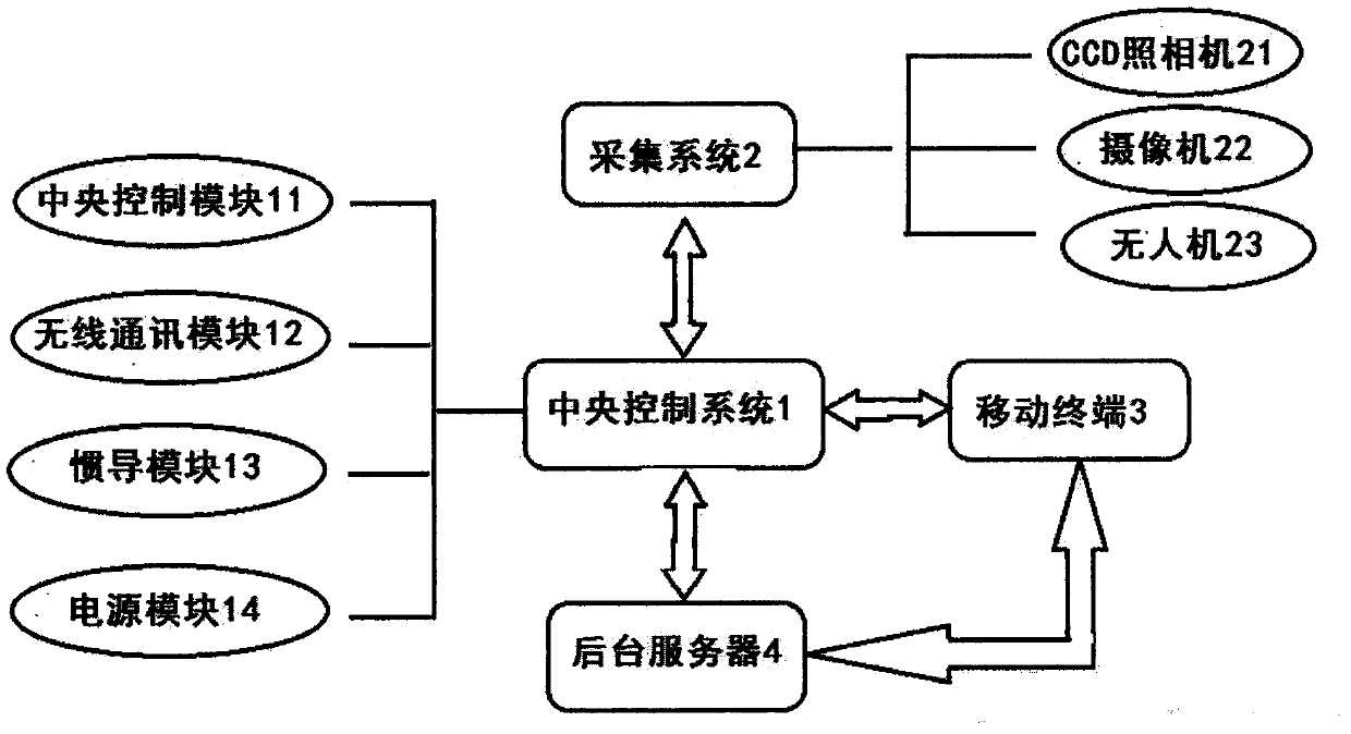 Universal intelligent inspection system and device