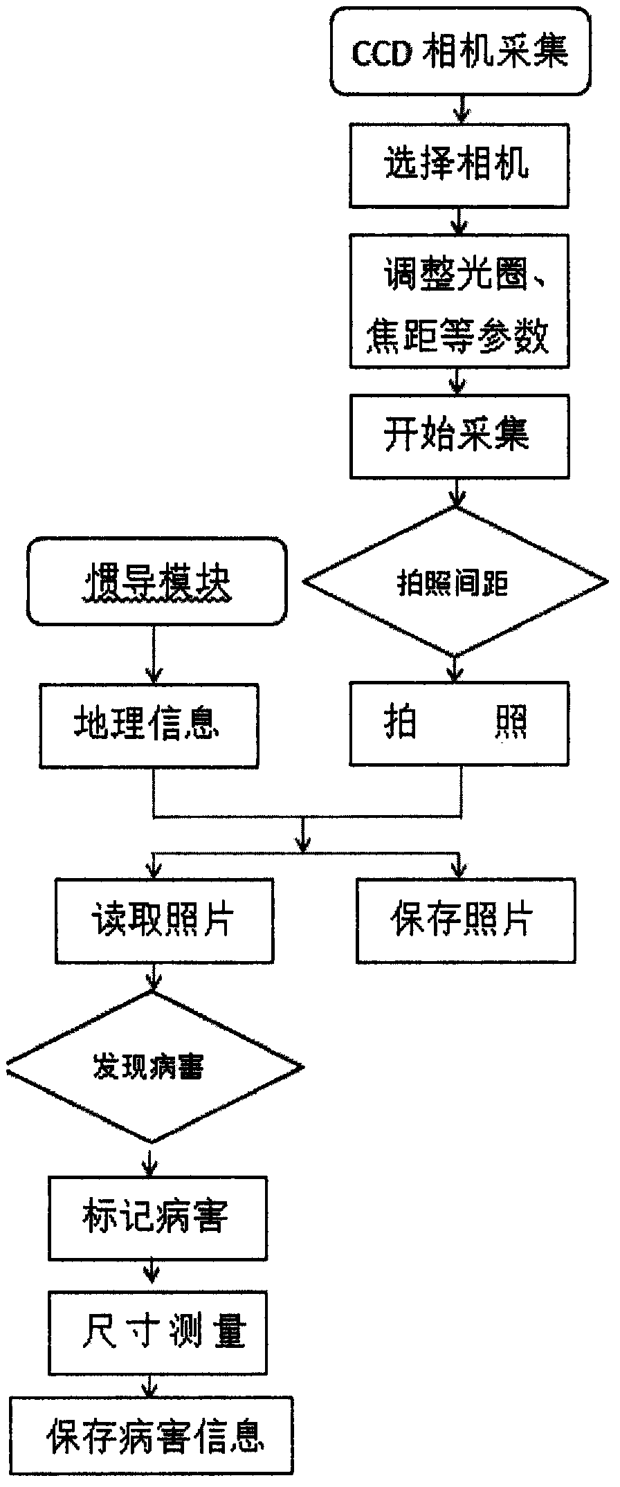 Universal intelligent inspection system and device