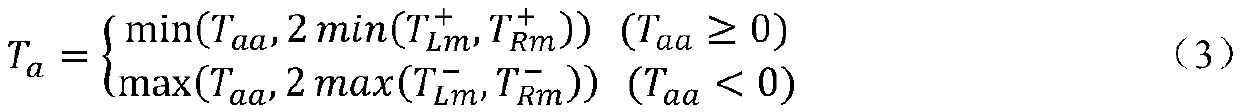 A wheel torque distribution method for a multi-axle drive distributed vehicle