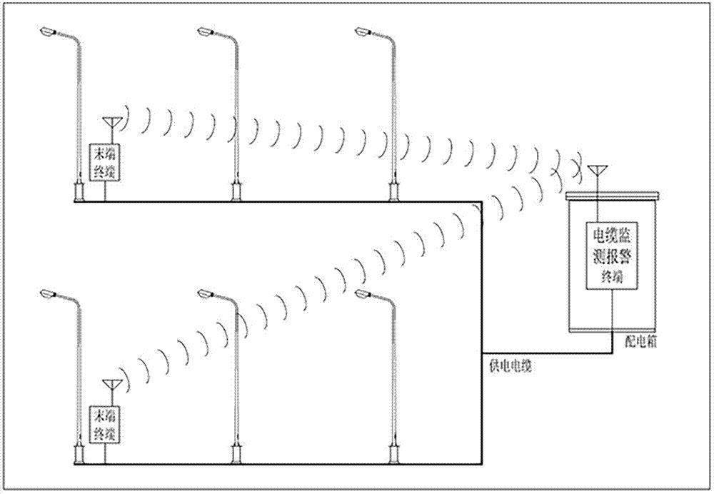 Power supply cable breakage monitoring and alarm device based on LoRa technology