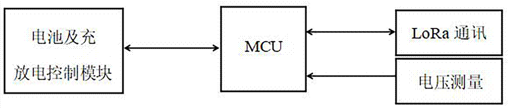 Power supply cable breakage monitoring and alarm device based on LoRa technology