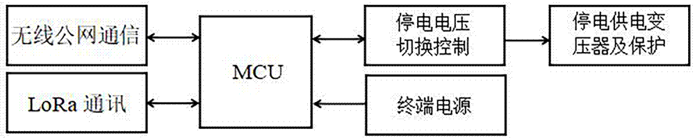 Power supply cable breakage monitoring and alarm device based on LoRa technology