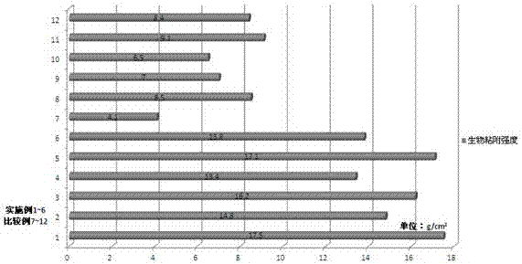 Sustained-release oral ulcer film having biological adhesion and preparation method of sustained-release oral ulcer film