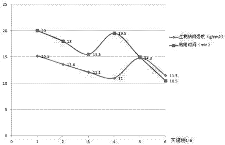 Sustained-release oral ulcer film having biological adhesion and preparation method of sustained-release oral ulcer film