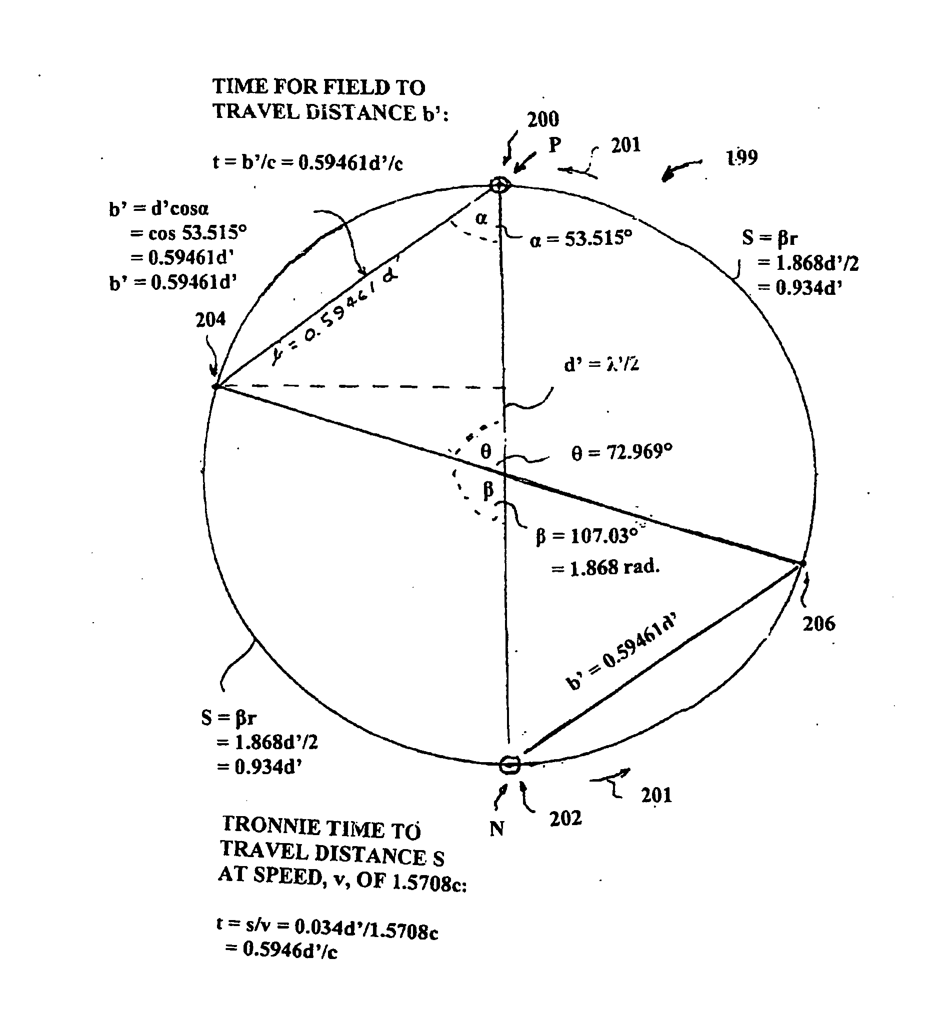 Process for making models of photons, electrons, magnitism, gravity and other things