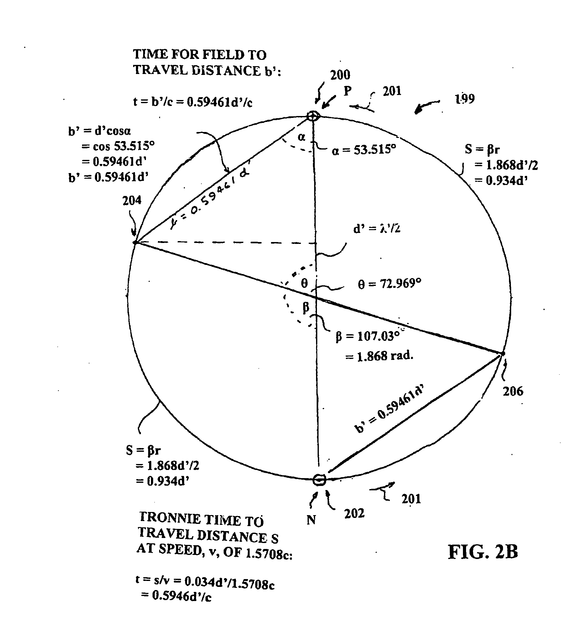 Process for making models of photons, electrons, magnitism, gravity and other things