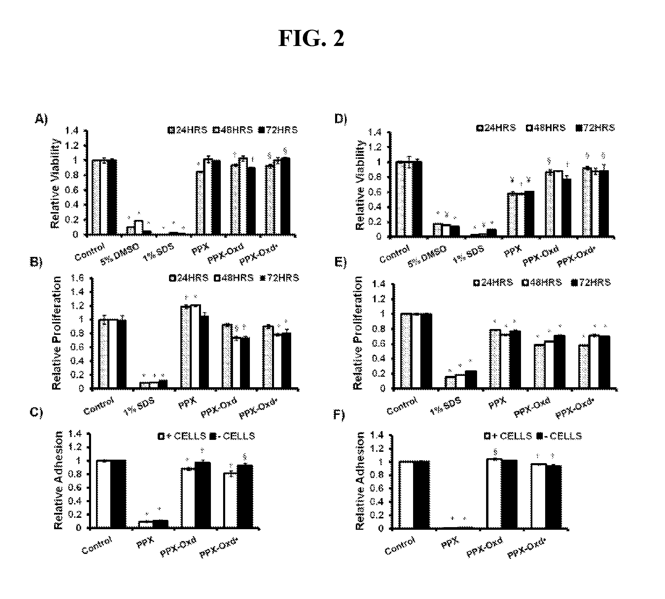 Para-xylene films and therapeutic uses thereof