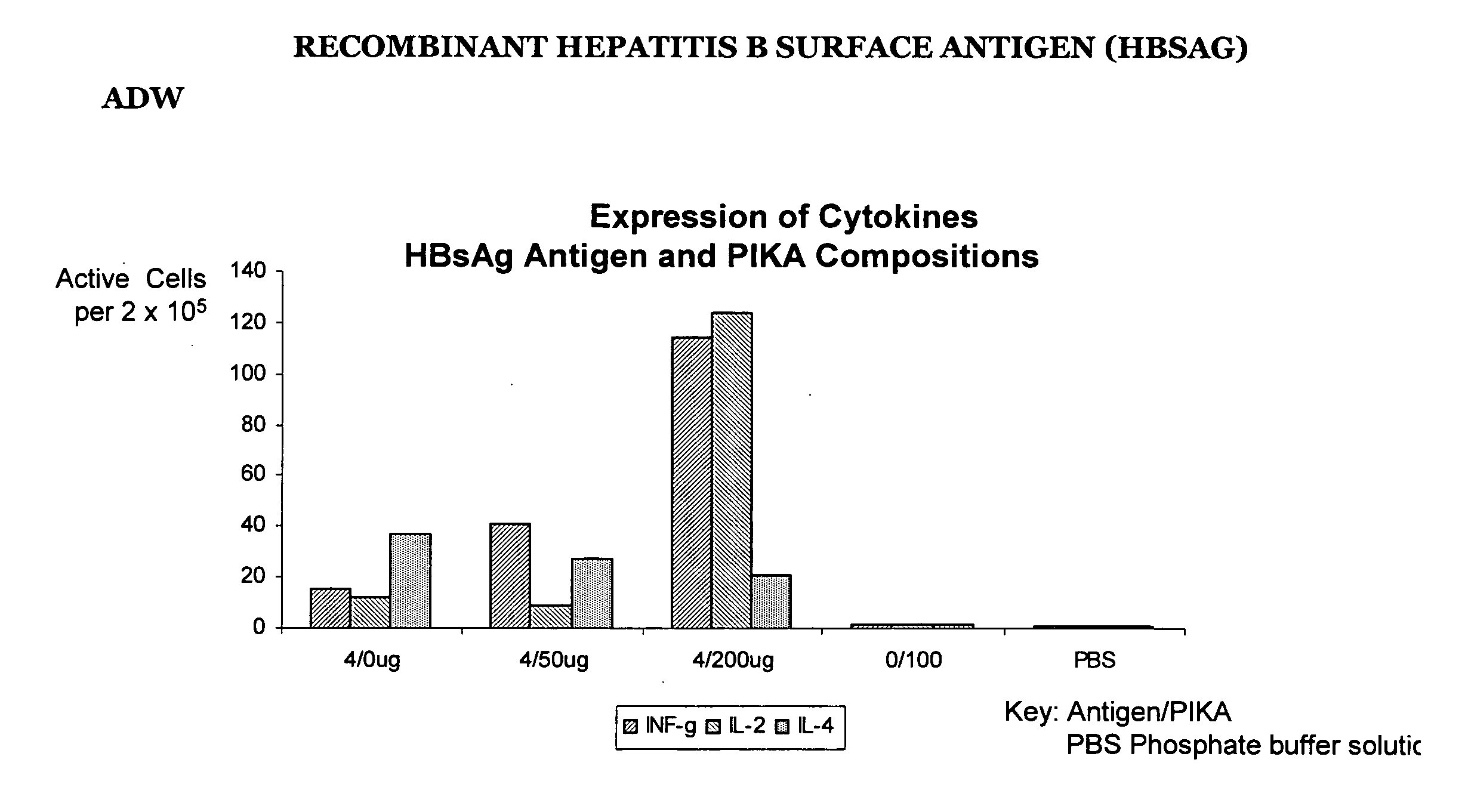 Immunogenic substances comprising a polyinosinic acid-polycytidilic acid based adjuvant