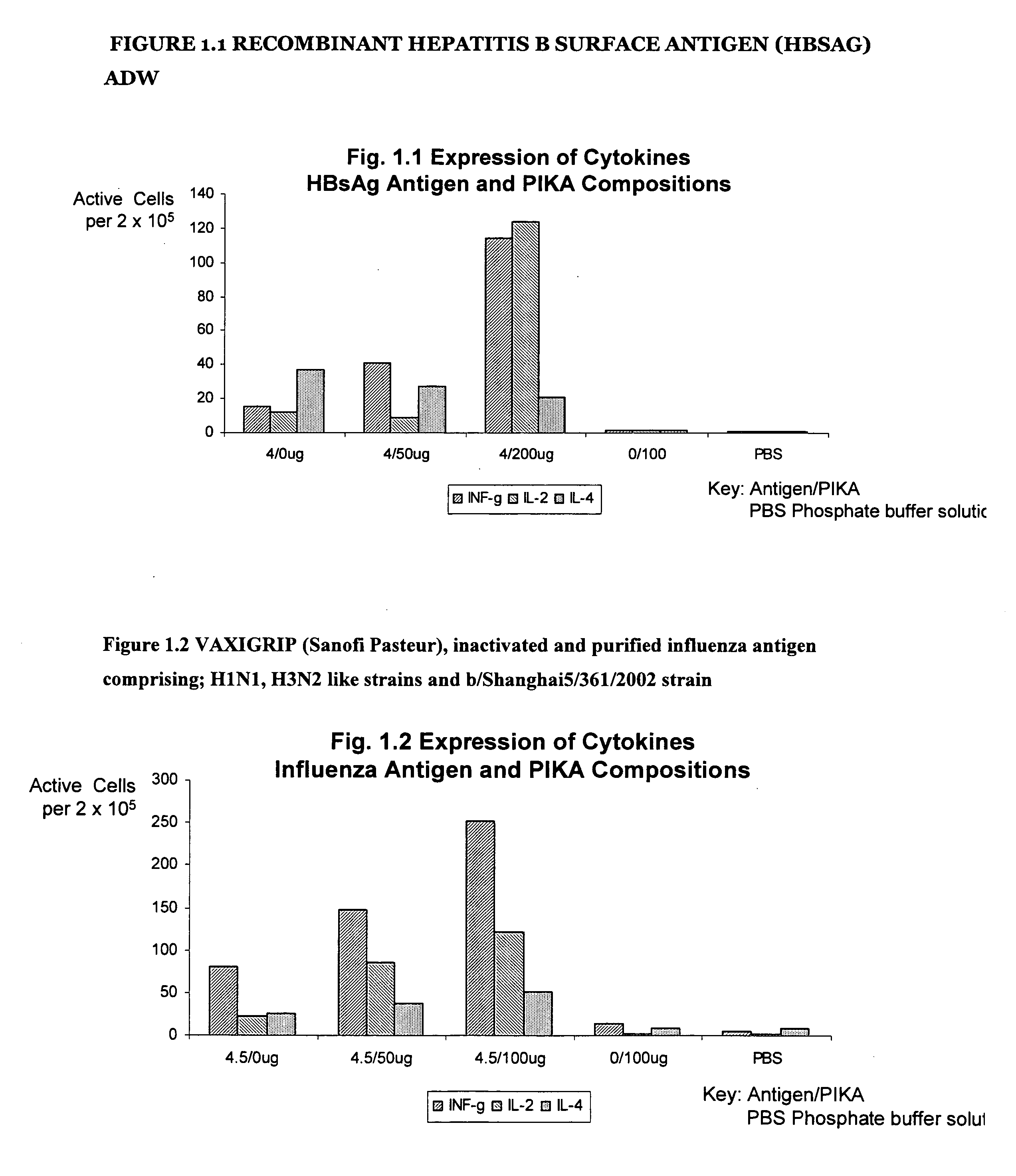 Immunogenic substances comprising a polyinosinic acid-polycytidilic acid based adjuvant