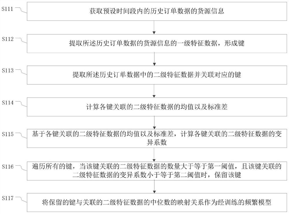 Goods source display method and device, electronic equipment and storage medium