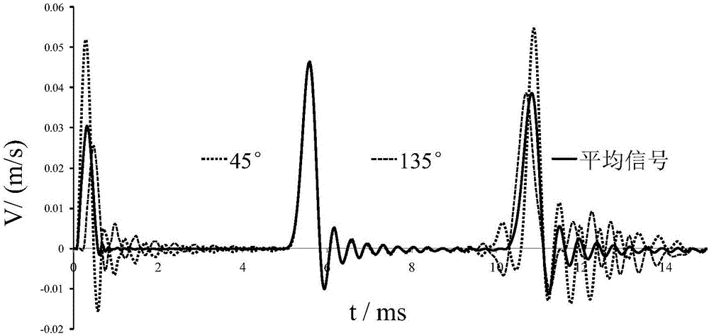 Low-strain double-speed signal averaging detection method for building hollow pile