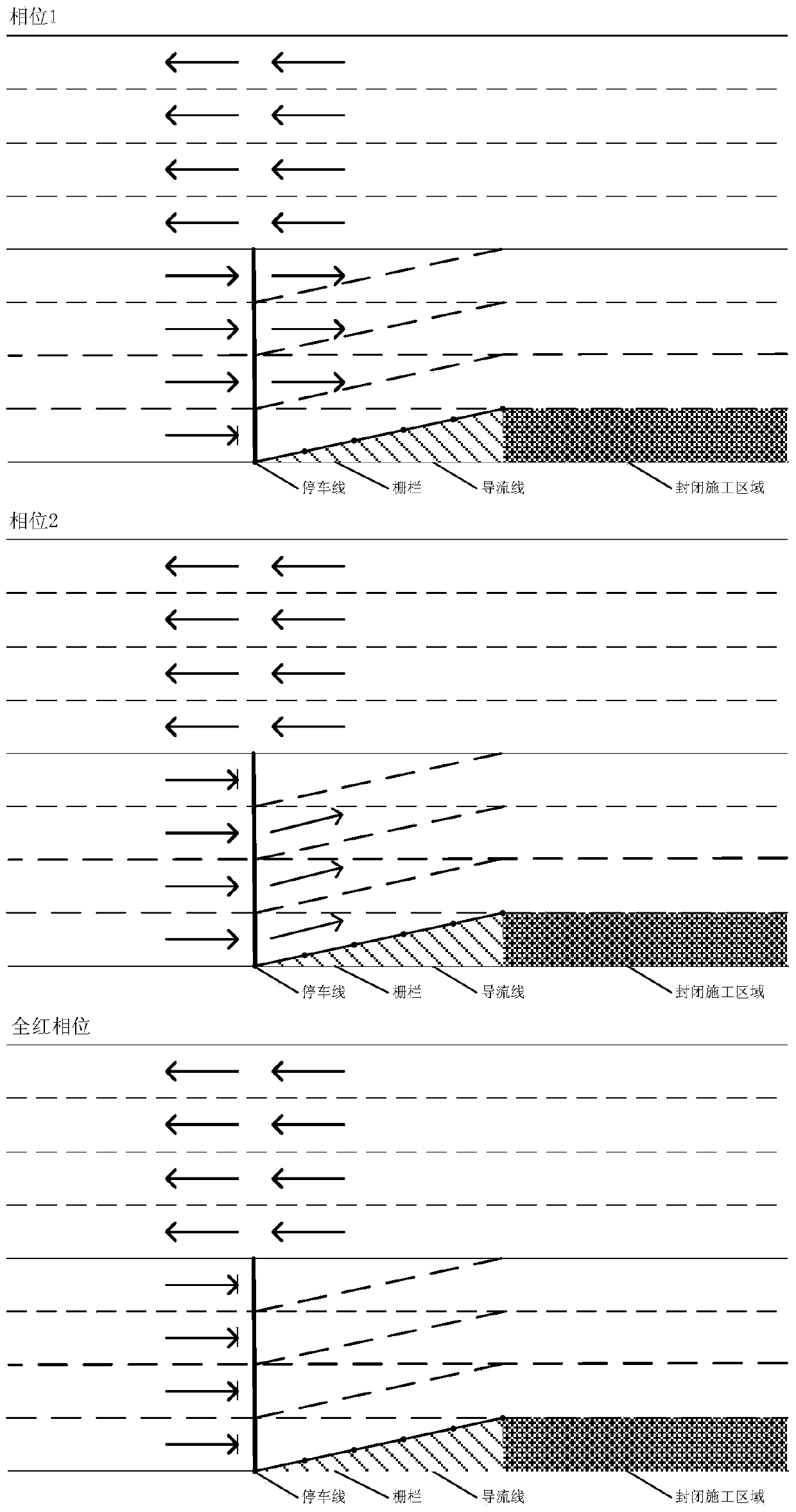 Traffic signal control method under outermost lane closed condition of multi-lane expressway