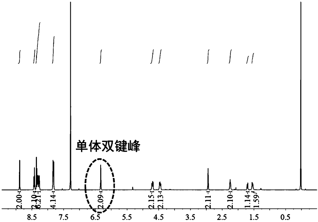 Organic polymer based on anthraquinone and preparation method and application of organic polymer as lithium-ion battery cathode material