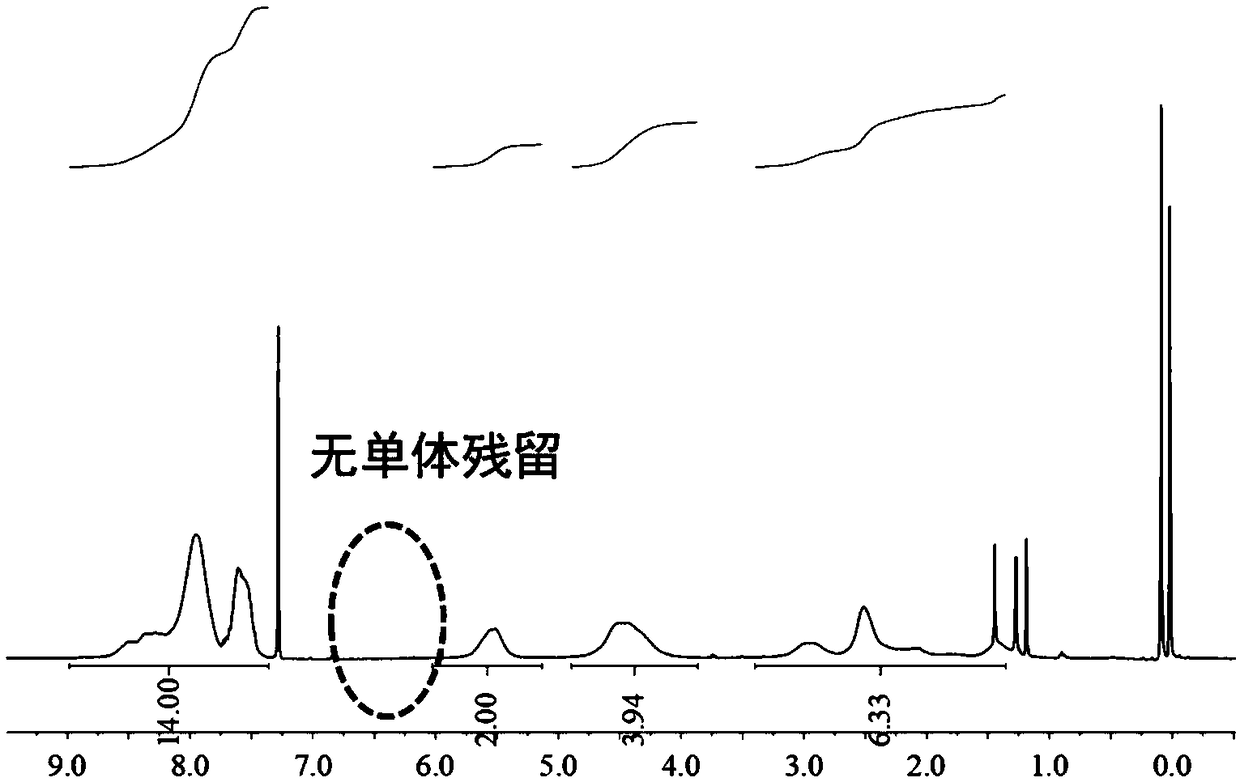 Organic polymer based on anthraquinone and preparation method and application of organic polymer as lithium-ion battery cathode material