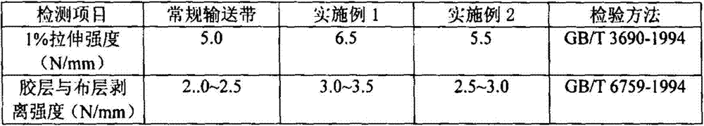 Conveying belt capable of reducing lateral side fuzz amount generation and preparing method of conveying belt