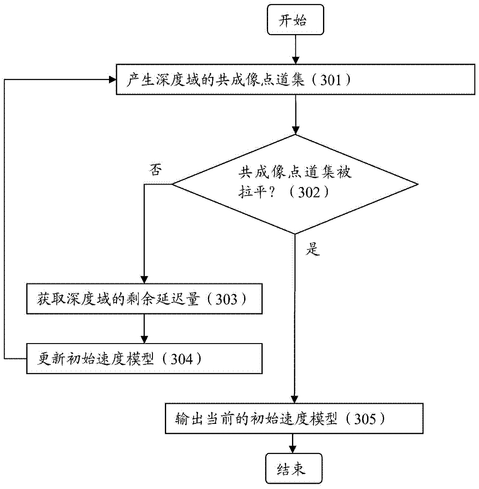 Method for modeling velocity model of geologic structure