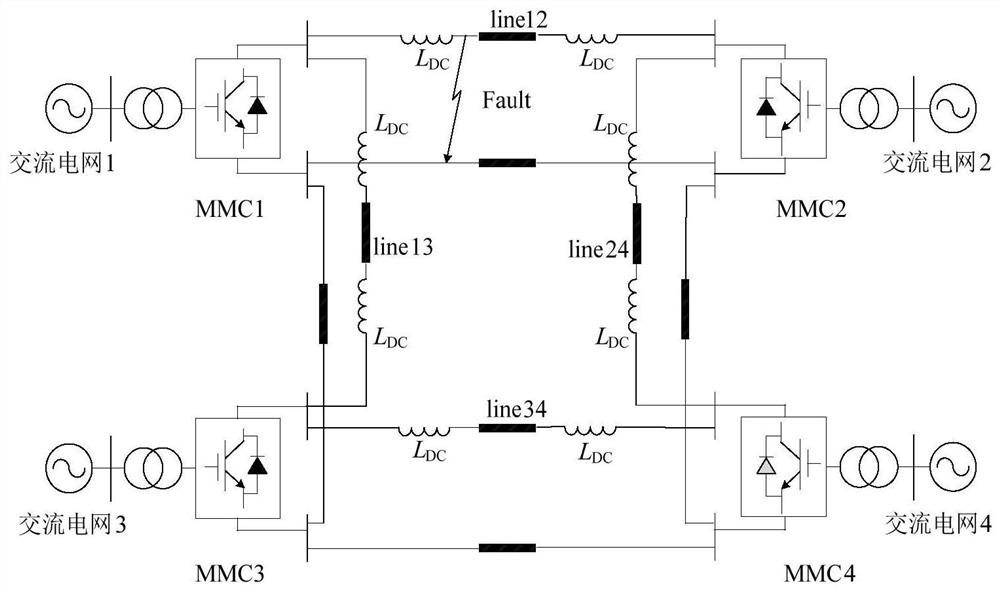 Current blocking method and device for direct current transmission system fault and system