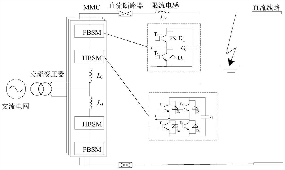 Current blocking method and device for direct current transmission system fault and system