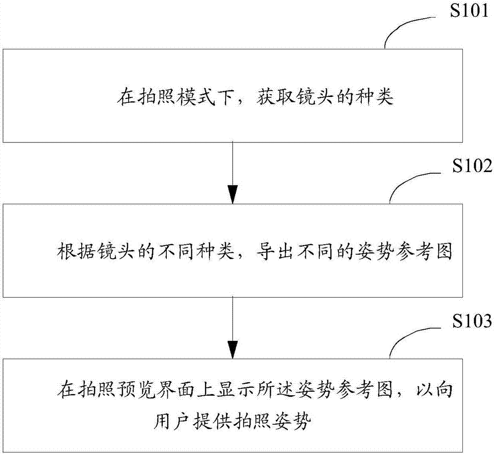 Shooting method and shooting device