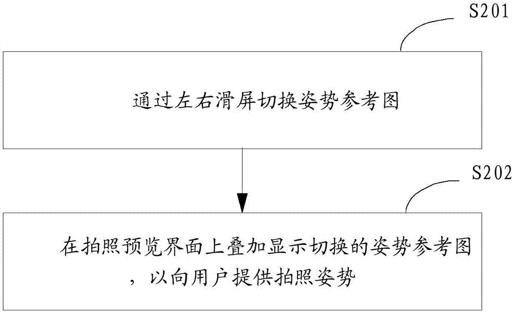 Shooting method and shooting device