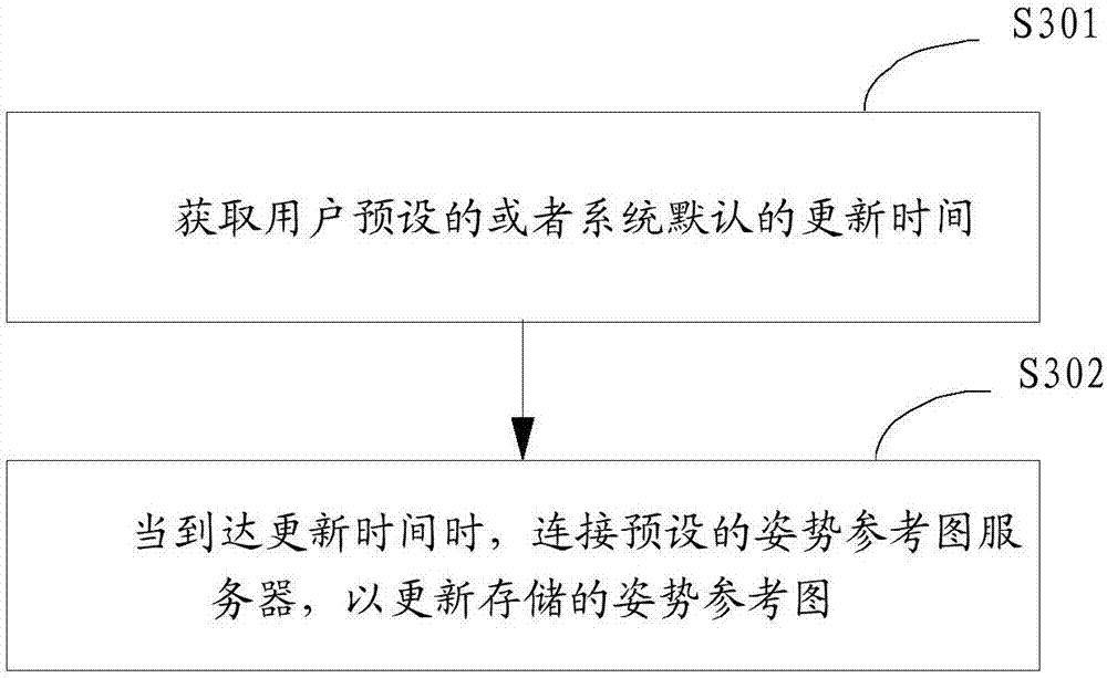 Shooting method and shooting device