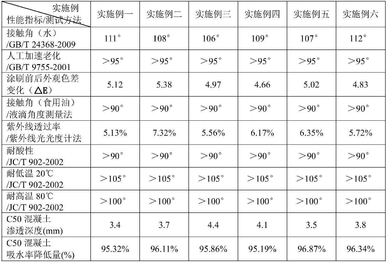 High-fouling-resistance silicon-fluorine emulsion and preparation method thereof