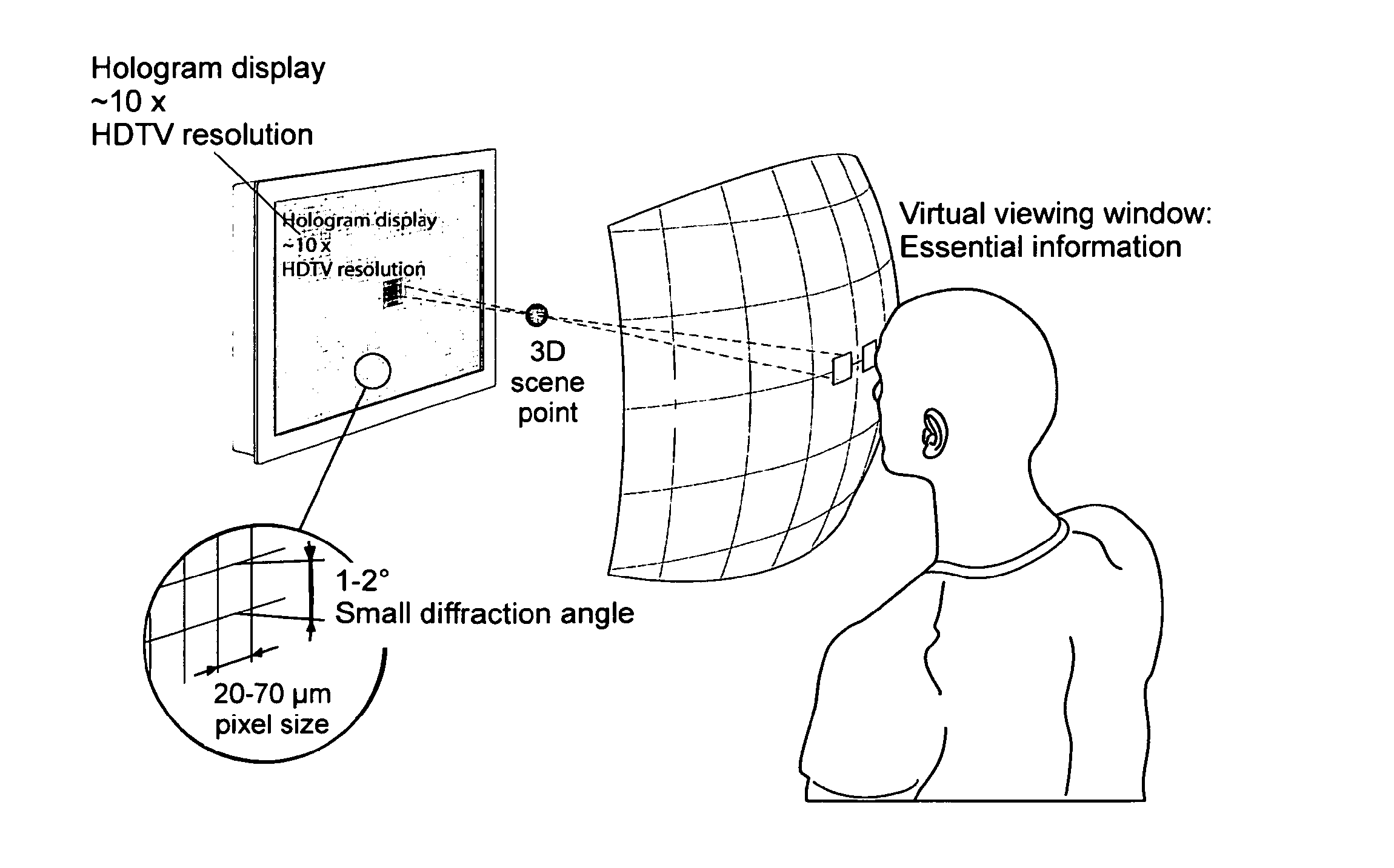 Method and device for encoding three-dimensional scenes which include transparent objects in a holographic system