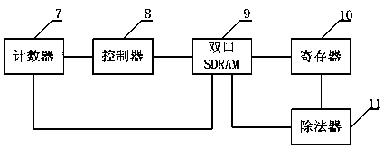 Illegal cooking oil detection pen and method thereof