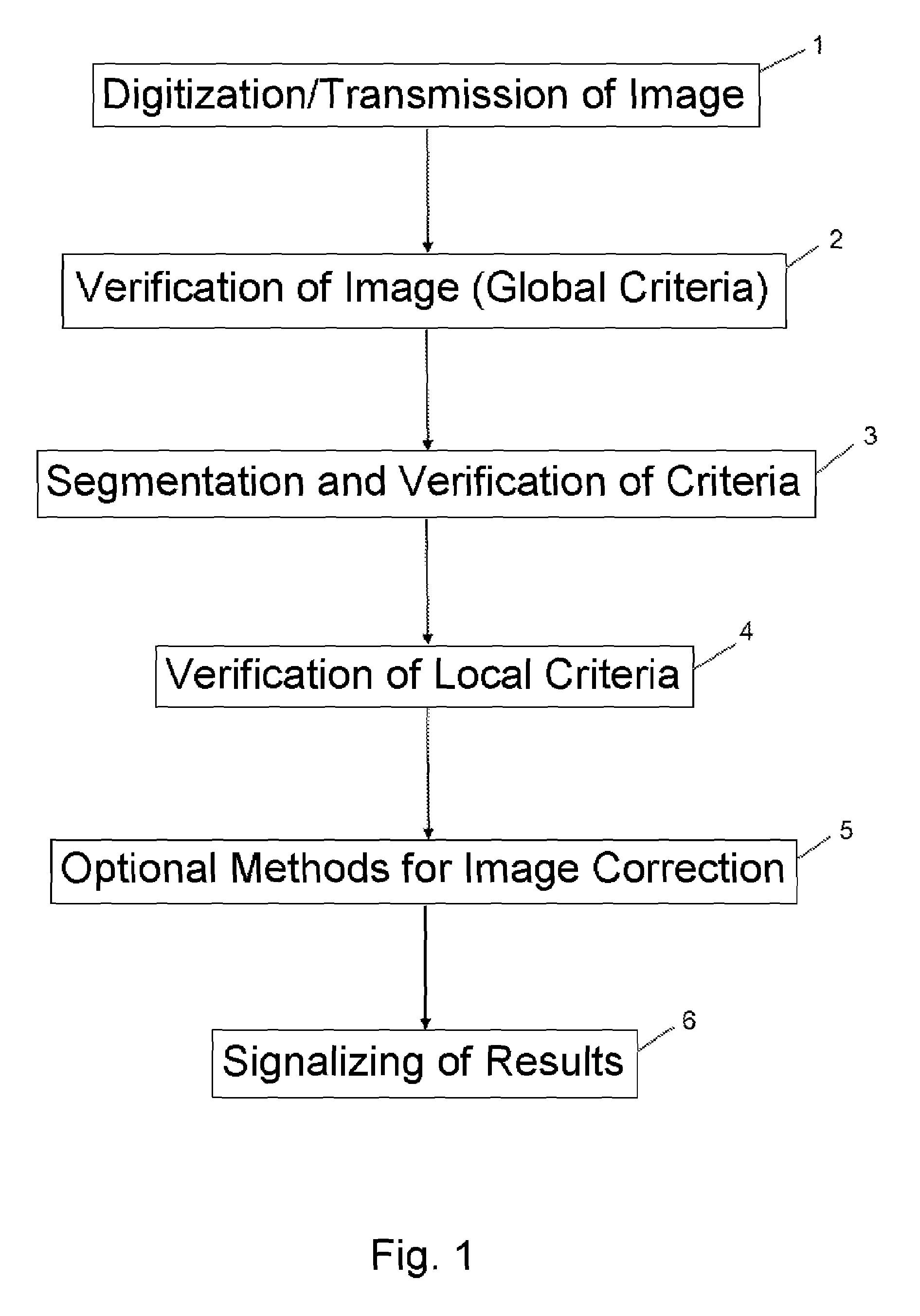 Method for controlling photographs of people