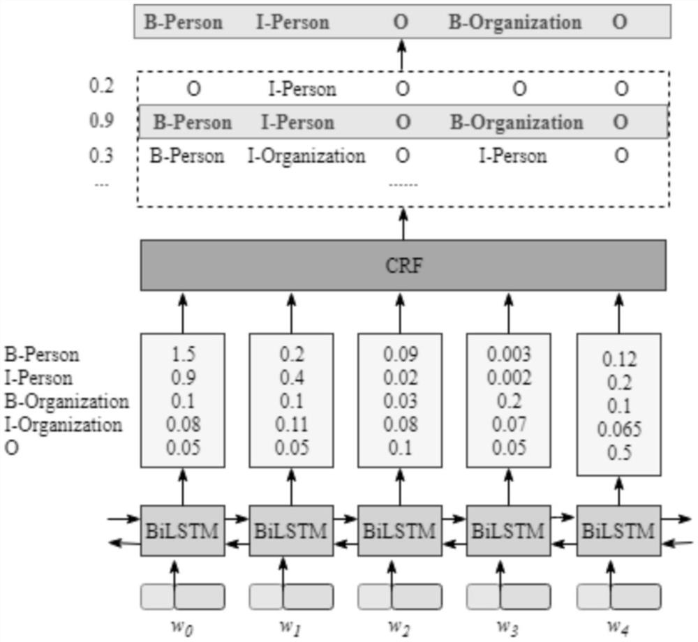 Knowledge base question-answering system construction method based on template matching and deep learning