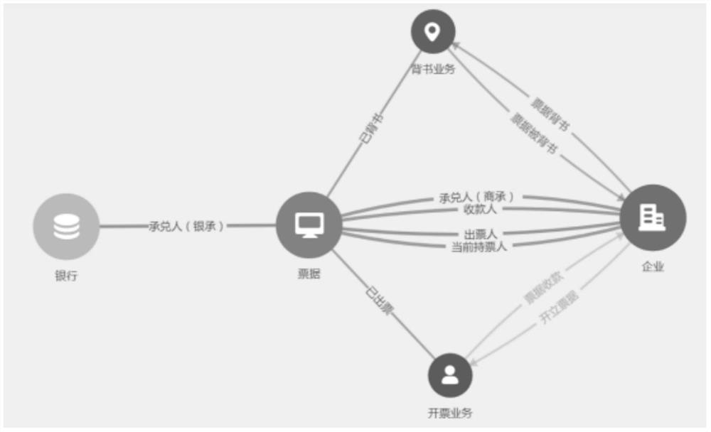 Knowledge base question-answering system construction method based on template matching and deep learning