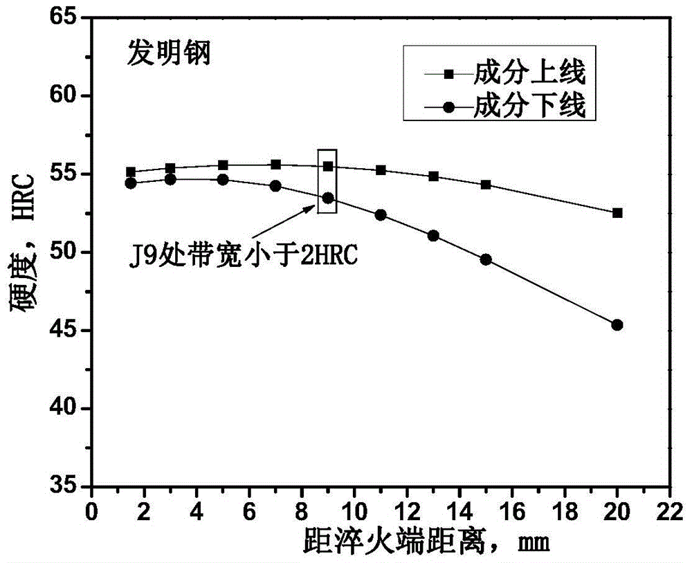 A kind of industrial stable high-performance bolt steel and its manufacturing method