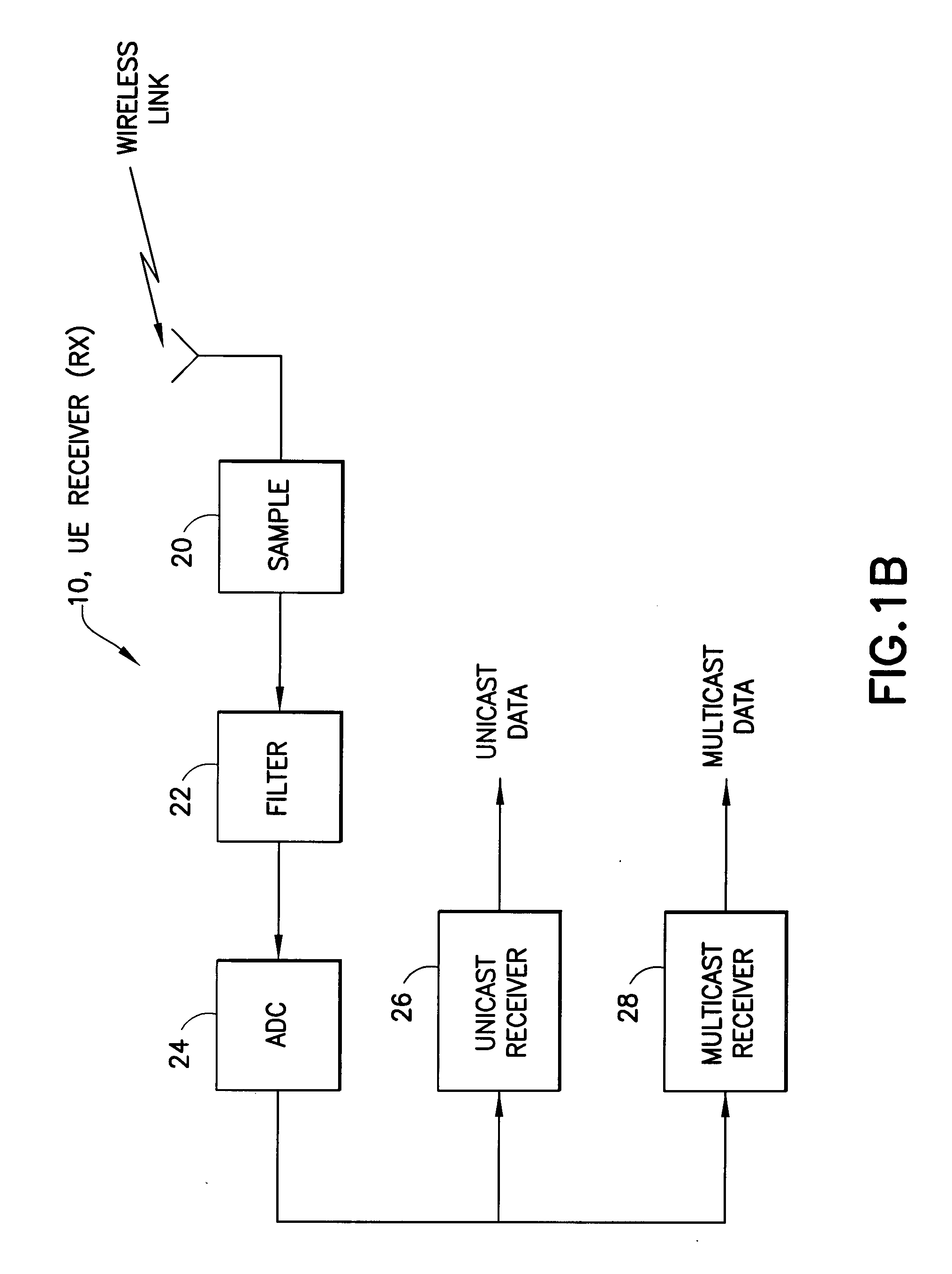 Apparatus, method and computer program product providing frequency domain multiplexed multicast and unicast transmissions