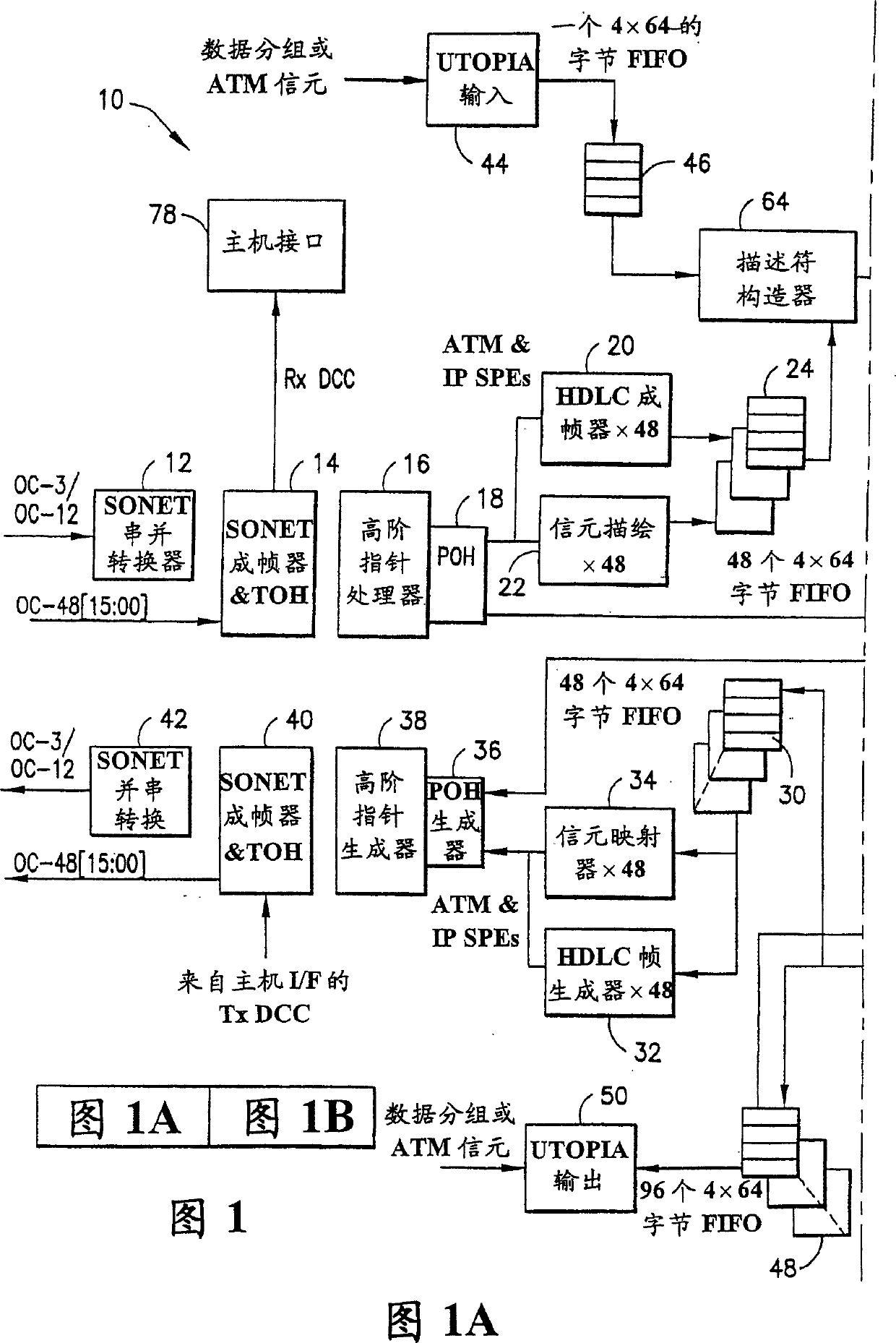 Method for switching ATM, TDM and packet data through a single communications switch