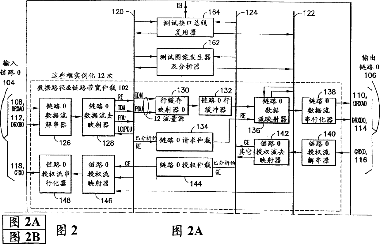 Method for switching ATM, TDM and packet data through a single communications switch