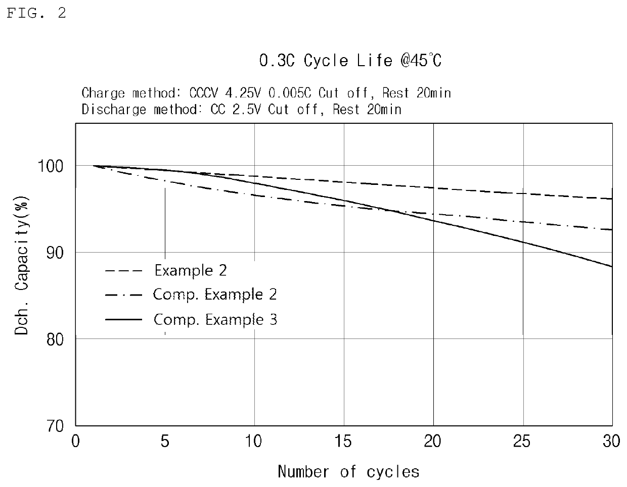 Positive Electrode Active Material, Preparation Method Thereof, Positive Electrode Including Same and Secondary Battery