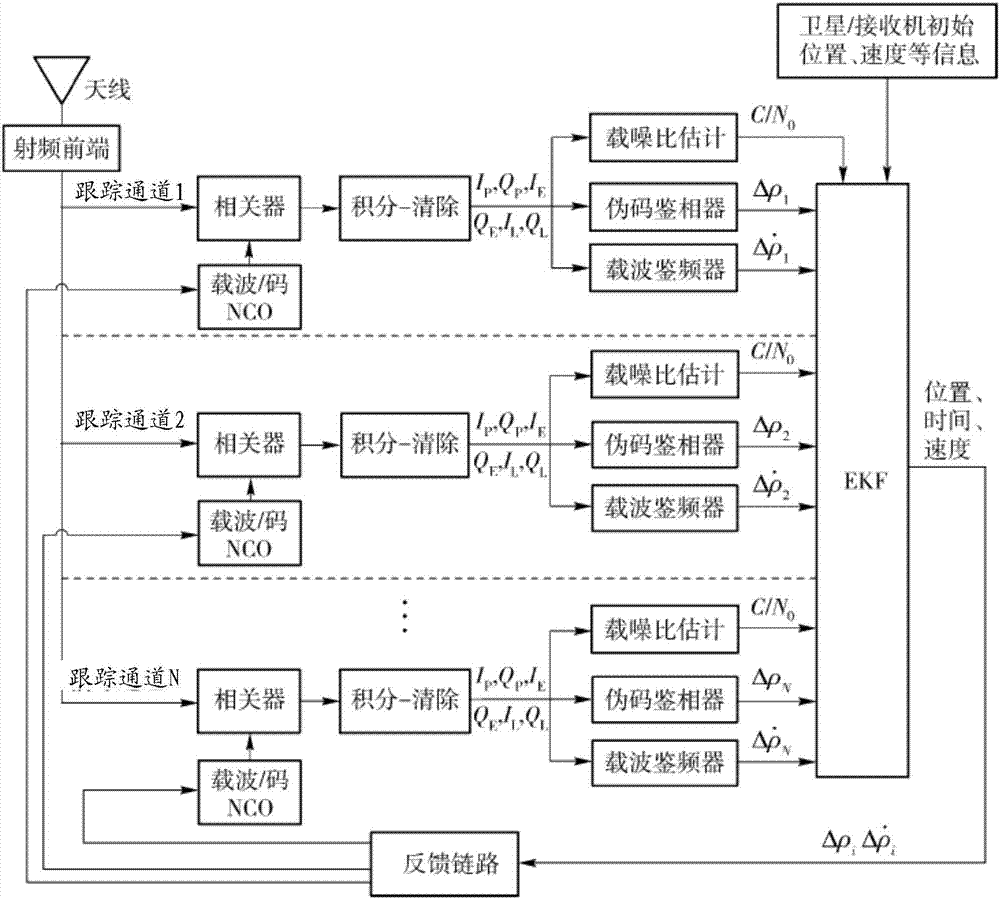 Vector tracking method and filter