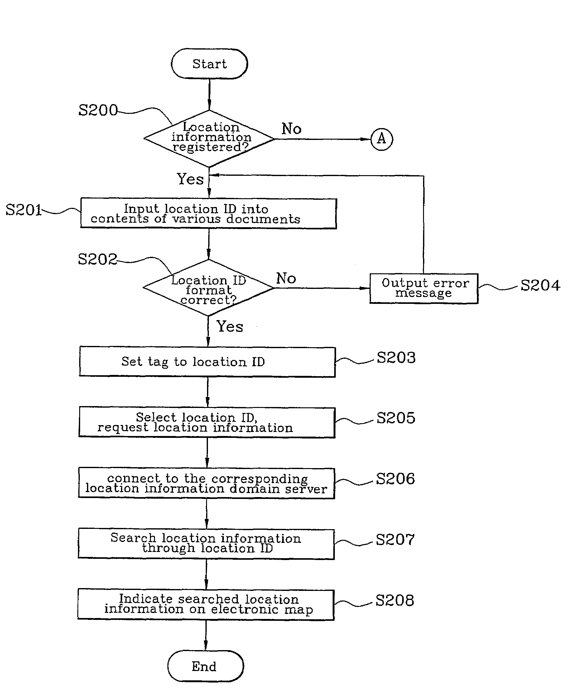 Location information sharing method based on wired and wireless internet using location id