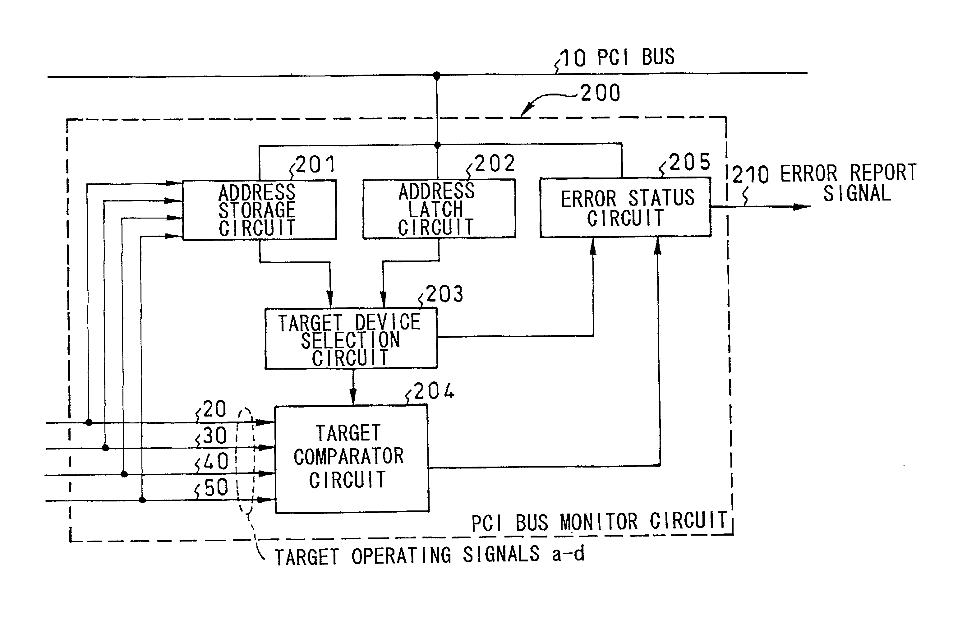 System for facilitated analysis of PCI bus malfuntion