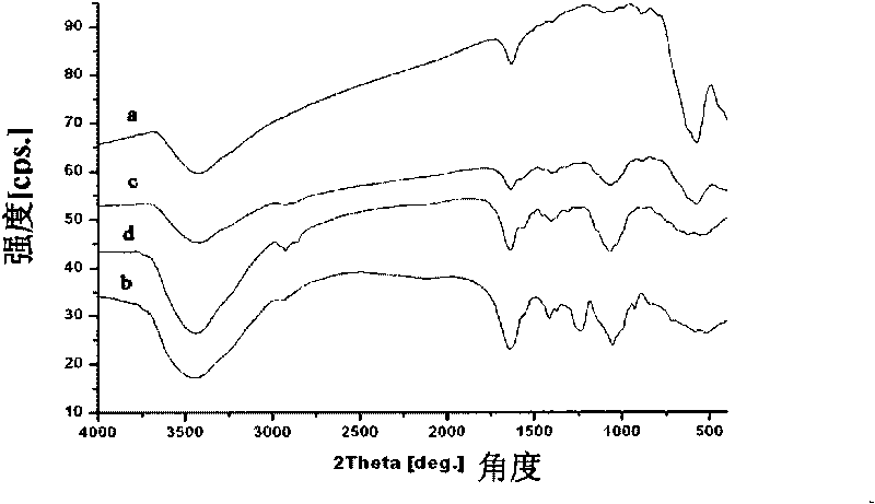 Magnetic compatible microsphere for purifying thrombin and preparation method and application thereof