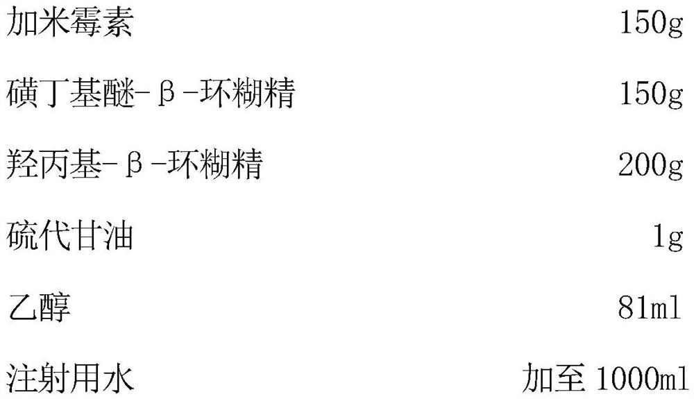 Gamithromycin injection and preparation method thereof