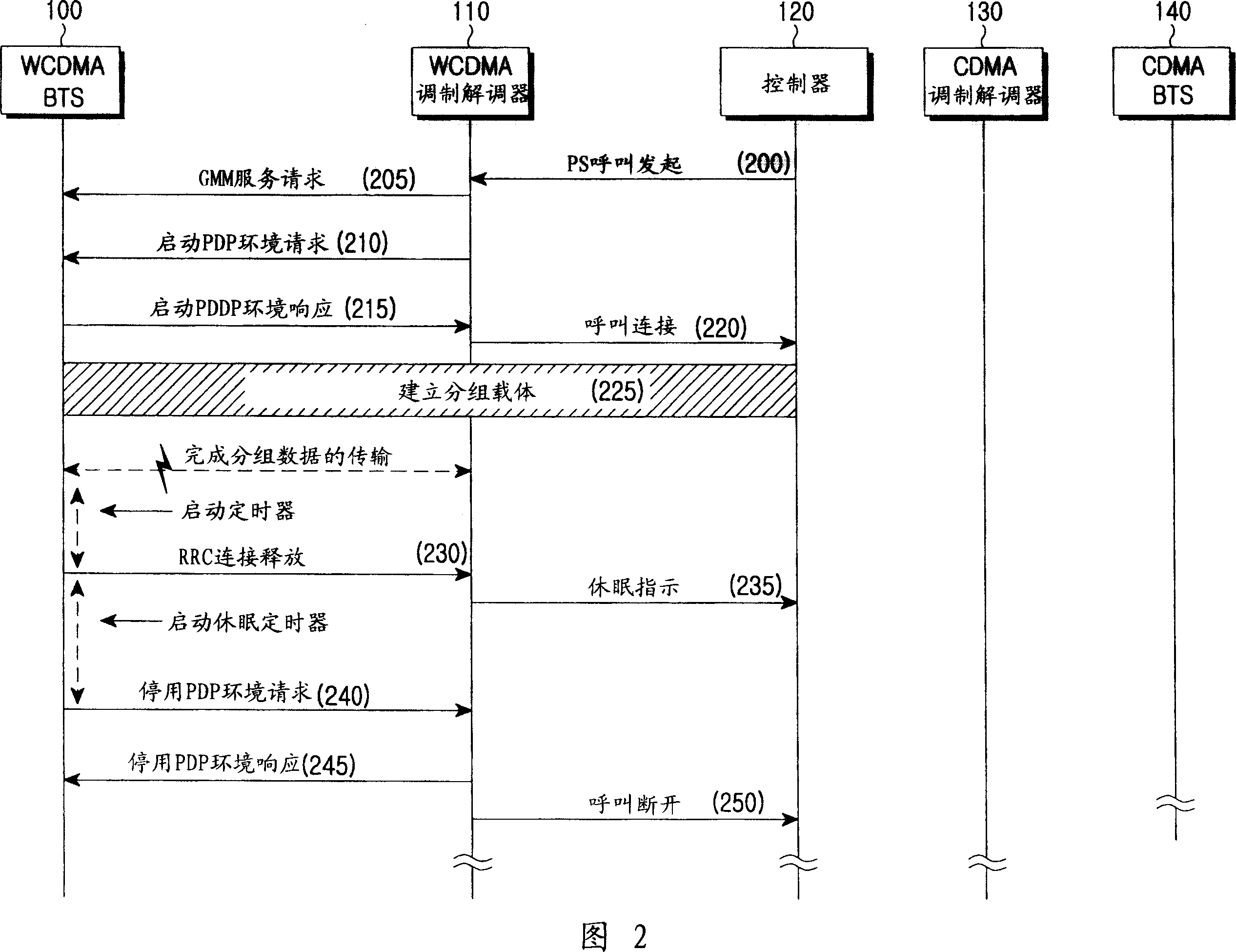 Method of efficiently processing dormant state in packet service and multi-mode terminal for the same