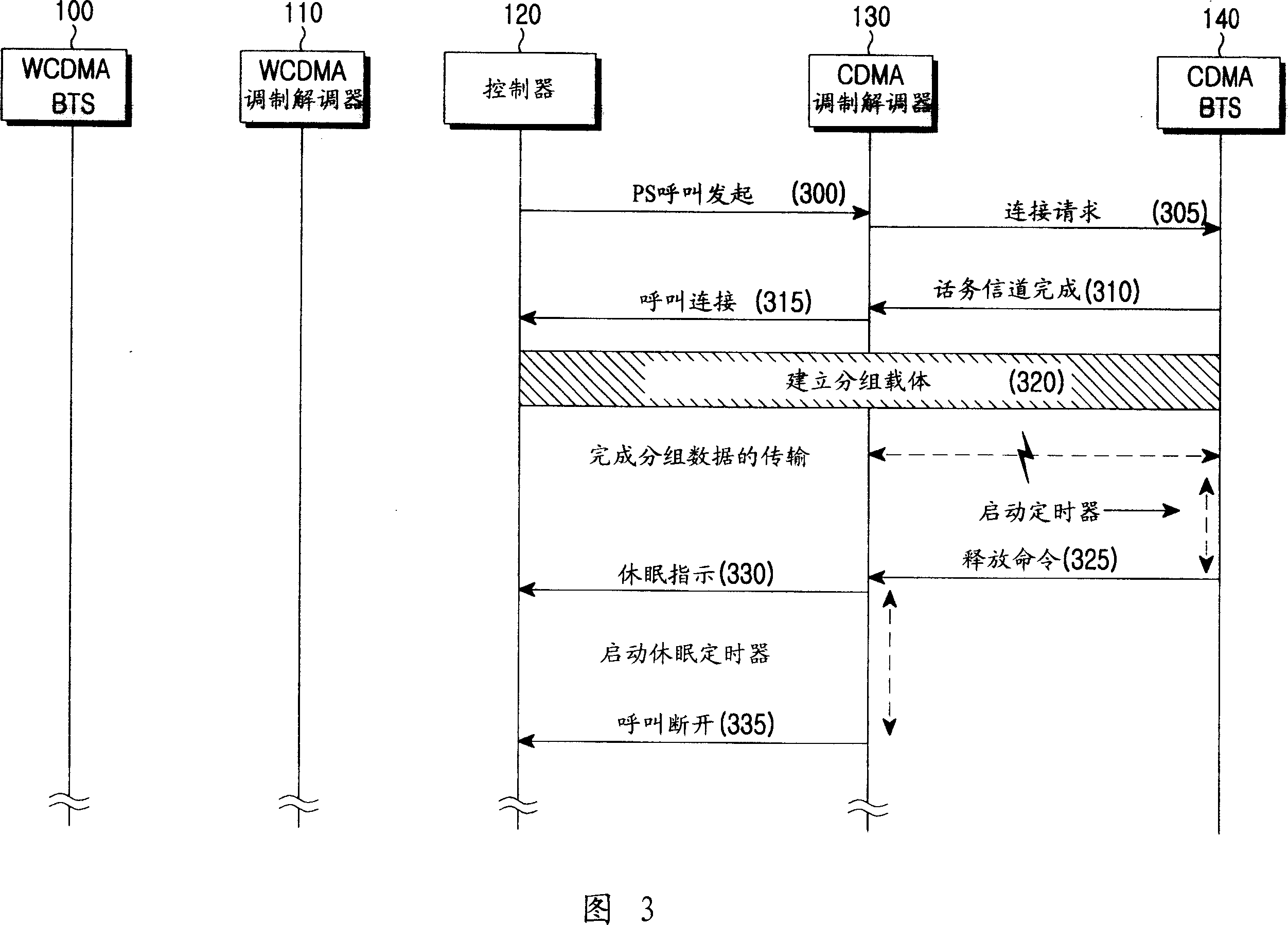 Method of efficiently processing dormant state in packet service and multi-mode terminal for the same