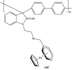 Preparation method of novel ferrocene derivative anion exchange membrane