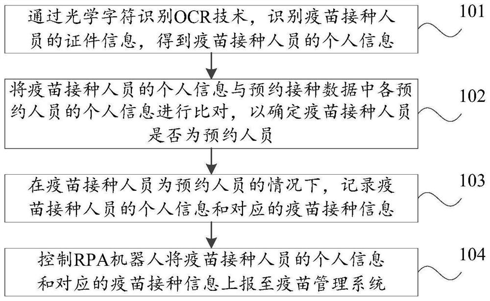 Information reporting method and device based on AI and RPA, equipment and medium