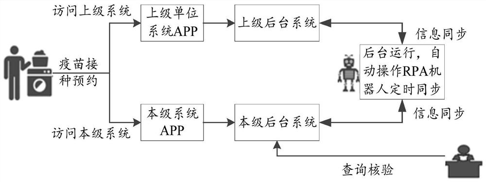 Information reporting method and device based on AI and RPA, equipment and medium