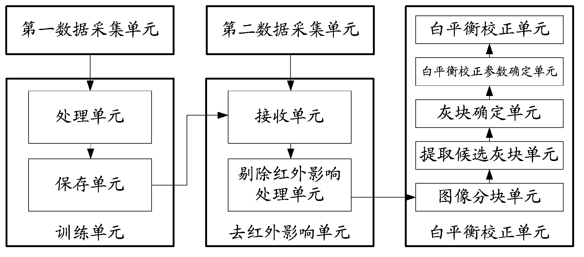 Colour camera automatic white balance processing method and device under low illumination