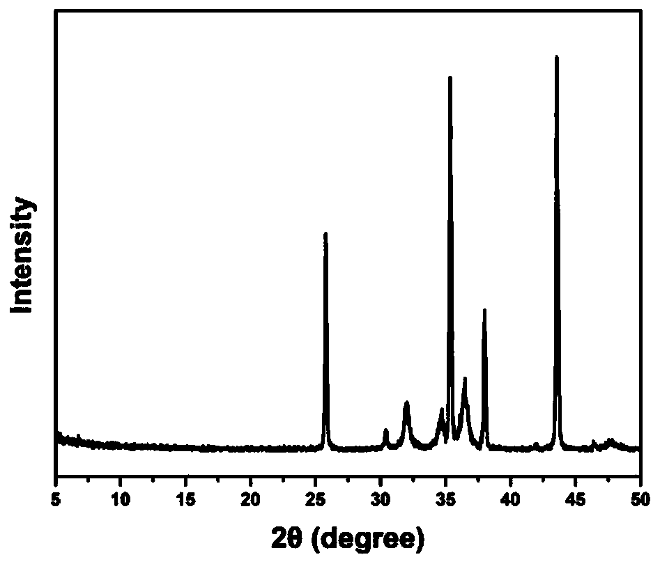 Method for preparing metal organic framework molecular sieve membrane by supercritical fluid technology