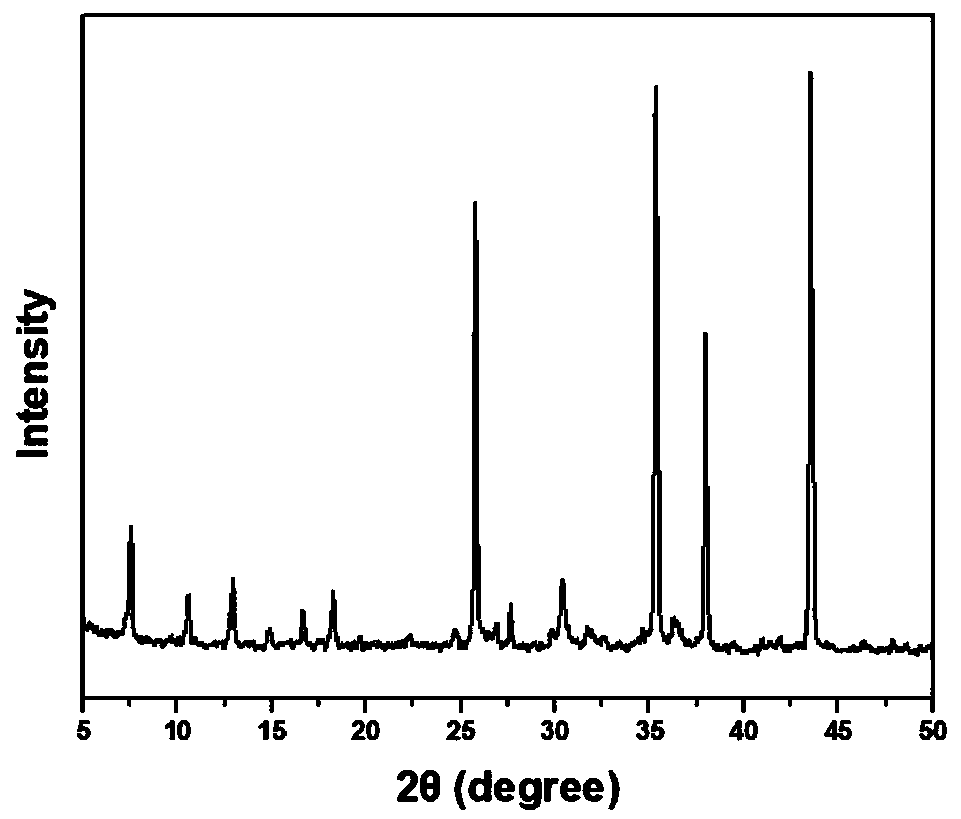 Method for preparing metal organic framework molecular sieve membrane by supercritical fluid technology